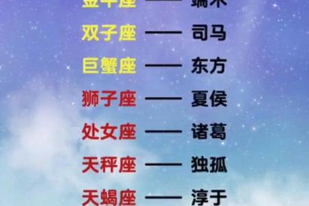 十二星座男适合什么名字
