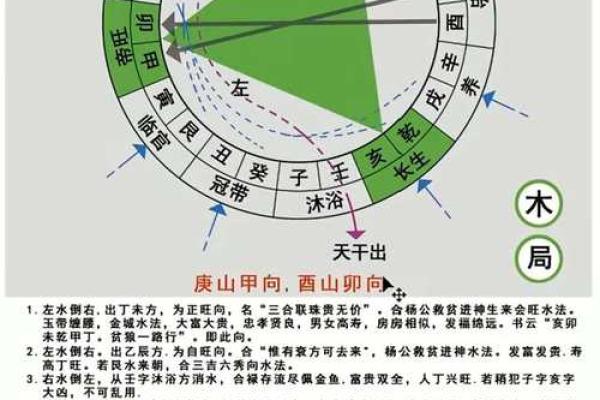 门前有河的风水以及它的化解方法