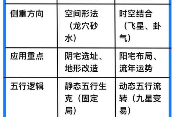 教你看生活中阴宅风水实例分析