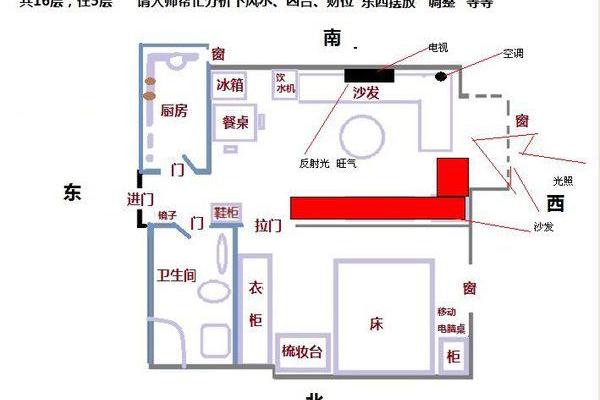 梦见风水先生看自己的房子