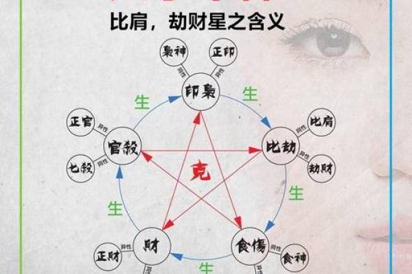 风水上什么叫劫财运是什么意思