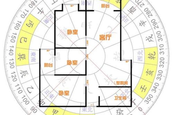 房屋方位风水图解