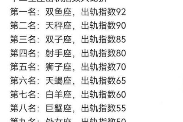 毕婚族，12星座的幸福与不幸