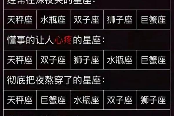 十二星座的超能力