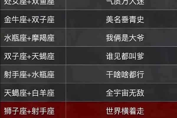 什么星座跟什么星座更适合当闺蜜男友