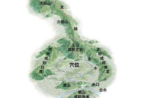 风水：天文地理之穴气四真三法
