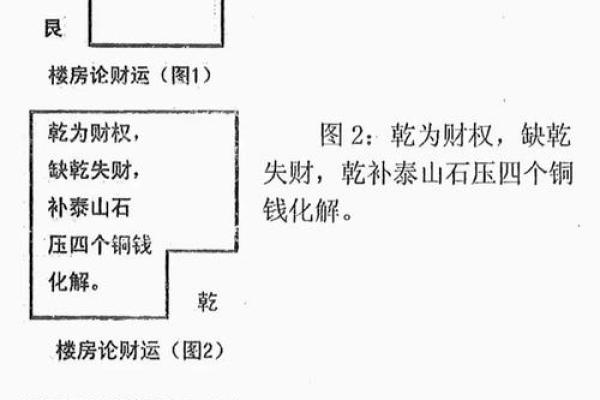 河流房子风水禁忌图解大全