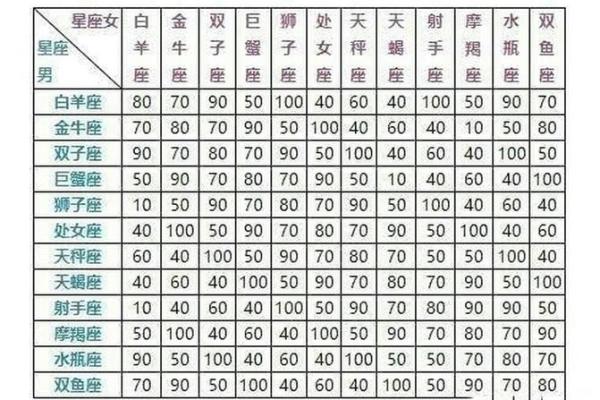 金星星座查询表