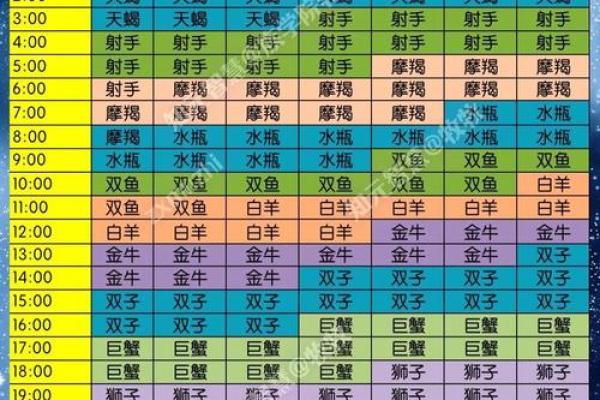 金星星座查询表