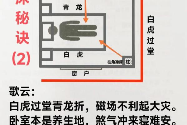 家居卧室风水禁忌