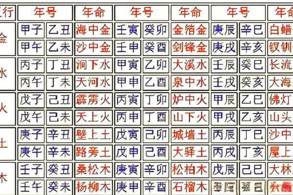 十二生肖每日风水 十二生肖每日风水查询