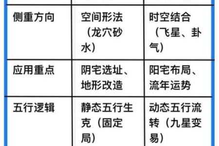 教你看生活中阴宅风水实例分析