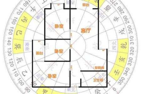 房屋方位风水图解