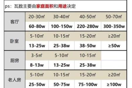 解读家居装修灯饰有何风水讲究