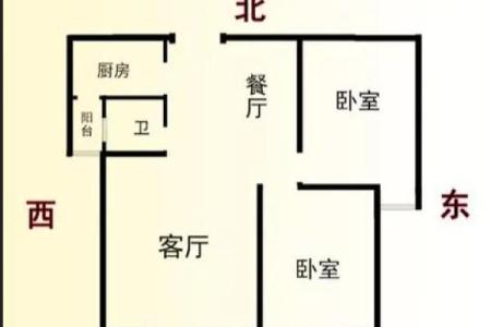 房子不住还用讲究风水吗