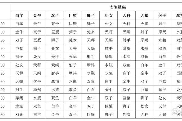 如何知道自己的真实星座是什么座