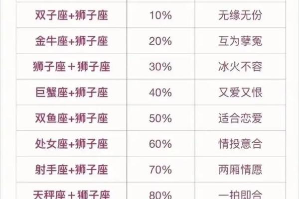 十二星座九月运势狮子学业