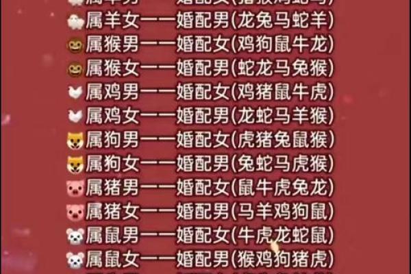 属相相冲，星座相合能结婚吗