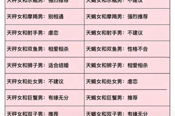 如何与十二星座男谈恋爱