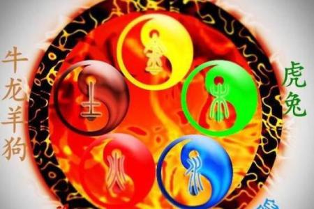 住宅风水与属相  住宅风水与属相相克