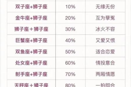 十二星座九月运势狮子学业