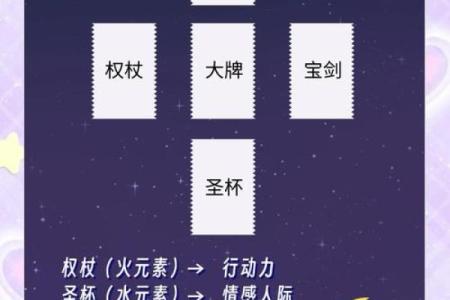 四季星座运势分析
