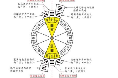 风水技术的三个层次