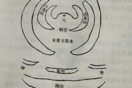选择墓地如何看风水