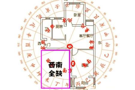西南角风水代表什么
