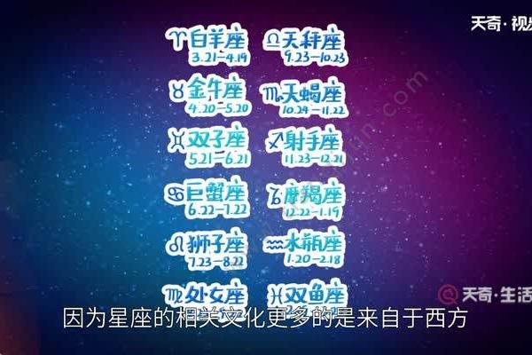 农历星座查询：农历正月初十是什么星座？