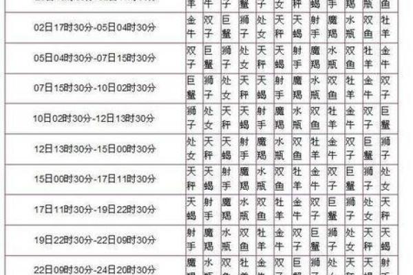 双子座上升星座巨蟹和摩羯座配吗女