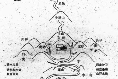 为何风水学把绵延的山脉称龙脉
