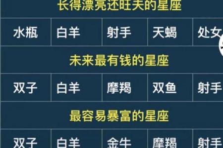 哪个星座最怕气球爆炸
