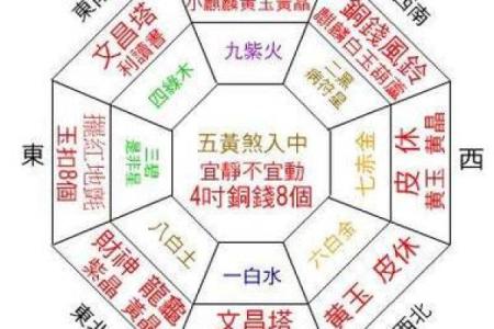 怎样凭借风水来增加自己的财运