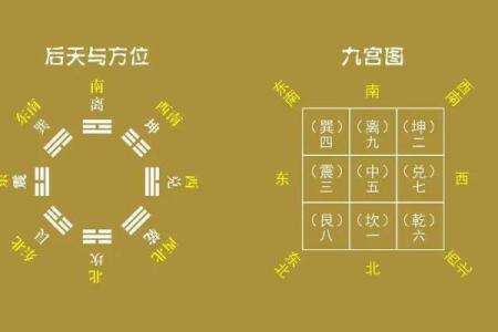 阳宅风水：教你五个判断房屋风水好坏的方法！