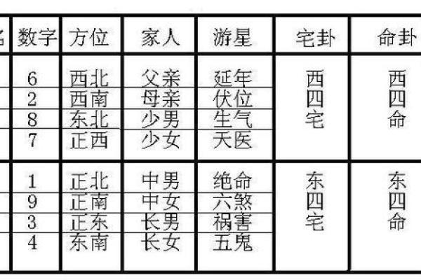 八宅风水知识精要，悟透保你家庭平安吉祥！