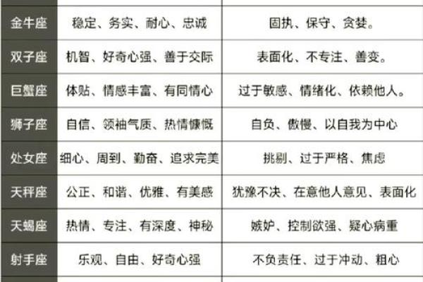 动作不协调的星座有哪些