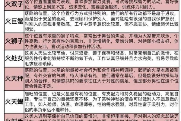 星座是出生那年的阳历日期为准吗怎么看