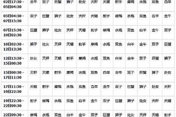星座是按阳历还是阴历算-星座是按公历还是农历