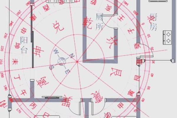 楼层风水与属相五行关系大解析