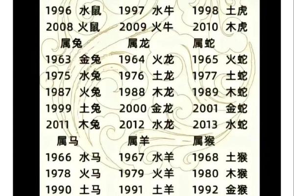 楼层风水与属相五行关系大解析