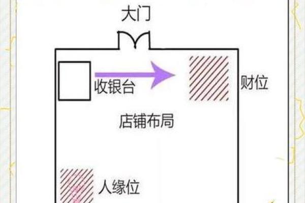 让商场生意红火的风水秘诀