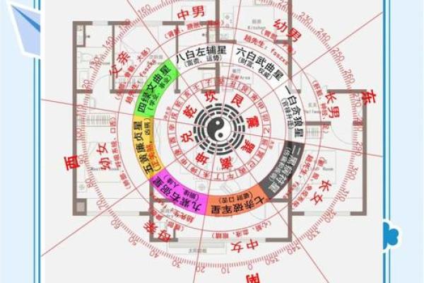怎么正确合理的改变墓地风水-