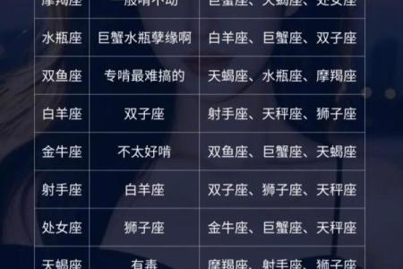 十二星座长大后适合什么歌