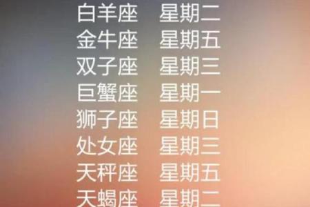 7月运势星座排行榜