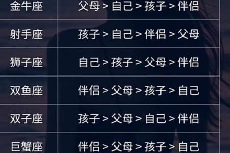 05年3月10号什么星座适合结婚