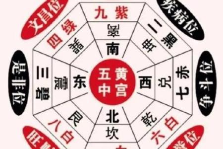 影响事业的风水格局都有哪些呢