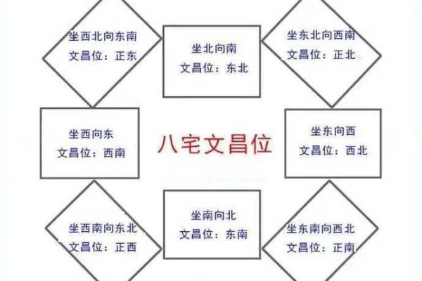 从风水的角度催旺文昌位的妙法