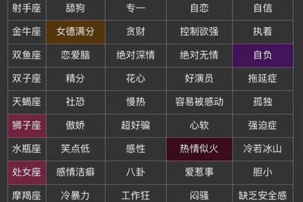80年12月2日什么星座适合