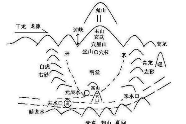 简单判断自家坟地风水吉凶方法
